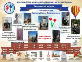 Всероссийская акции «История семьи -история страны» Всероссийская акции «История семьи -история страны».