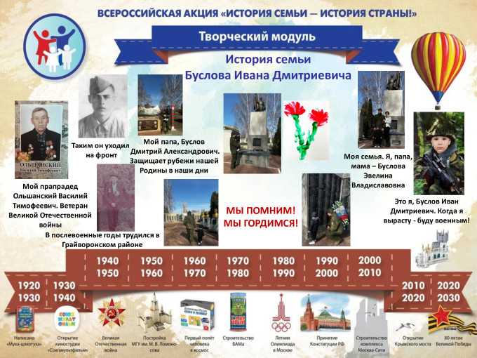 Всероссийская акции «История семьи -история страны» Всероссийская акции «История семьи -история страны».
