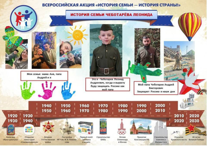 Всероссийская акция «История семьи - история страны» Всероссийская акция «История семьи - история страны».